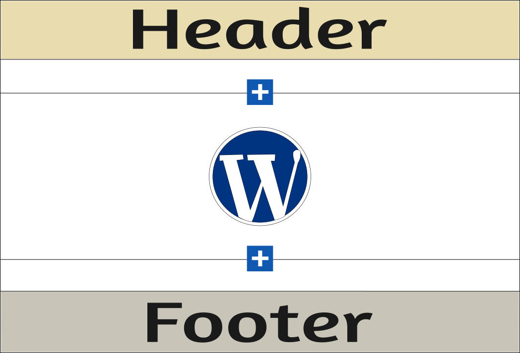 Editar el sitio con Gutenberg 1