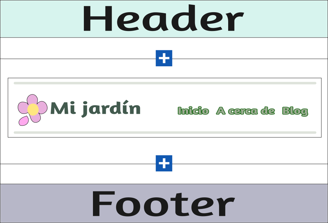 Editar el sitio con Gutenberg 4