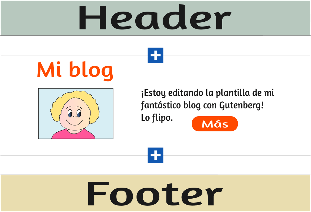 Editar el sitio con Gutenberg 5